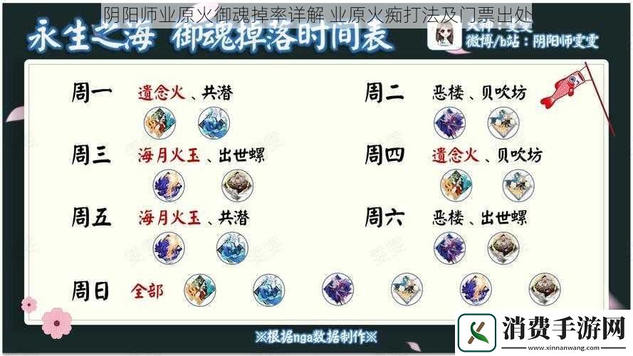 阴阳师业原火御魂掉率详解业原火痴打法及门票出处