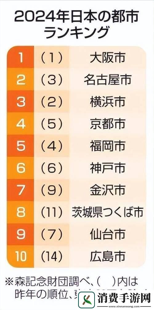 日本城事大揭秘