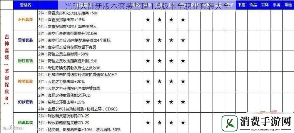 光明大陆新版本套装整理1.5版本全职业套装大全