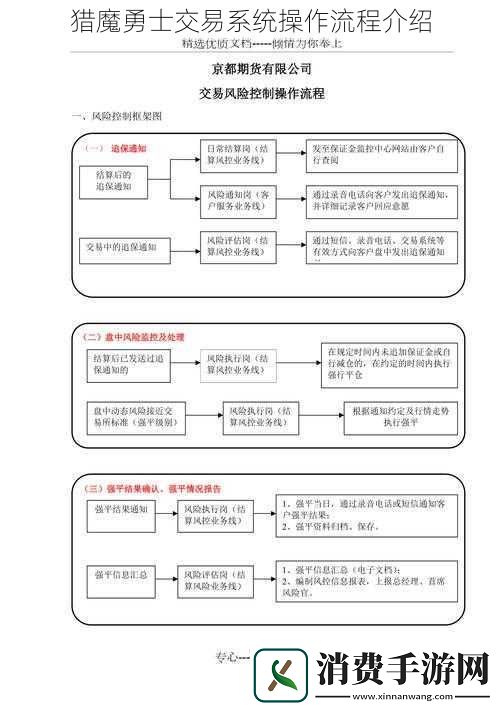 猎魔勇士交易系统操作流程介绍