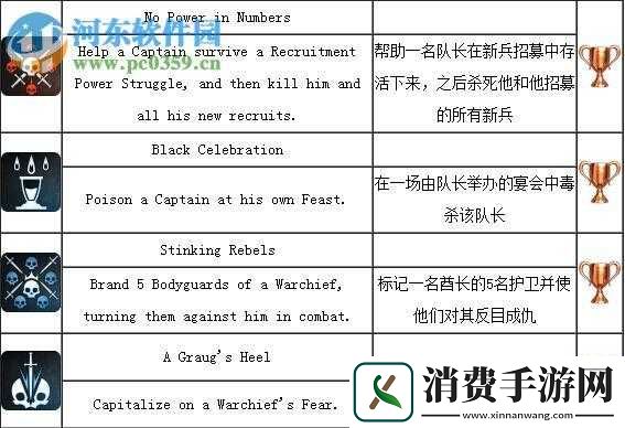 中土世界暗影魔多最好用的群殴方法