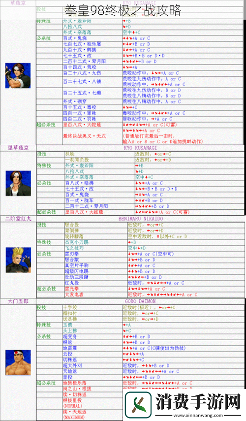 拳皇98终极之战攻略