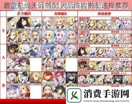 碧蓝航线天后搭配天后阵容搭配选择推荐