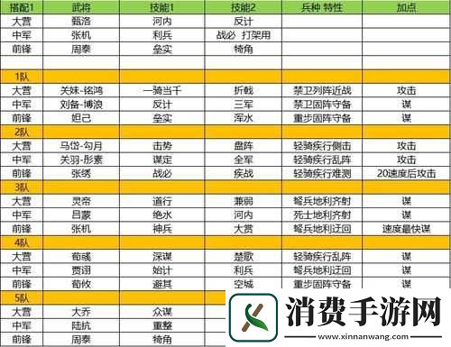率土之滨汉武将搭配与阵营组合攻略