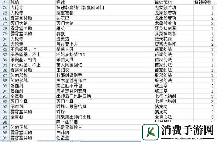 金庸武侠转完美攻略是什么