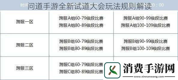 问道手游全新试道大会玩法规则解读