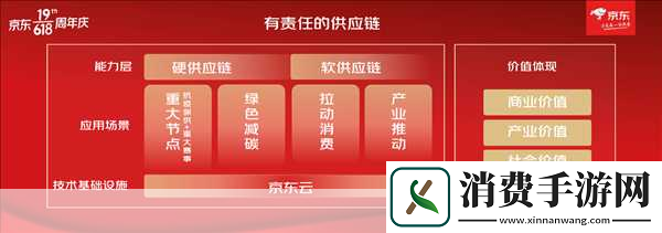 手游新视界跨界医疗科技京东健康京医千询为游戏健康护航新篇章