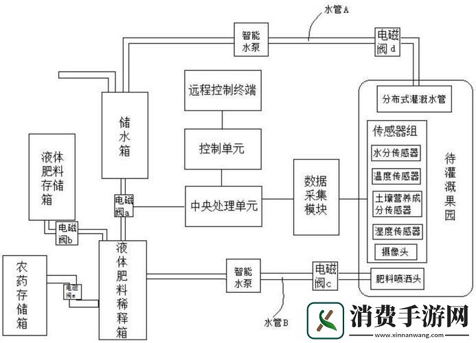 应照离发明自动灌溉系统