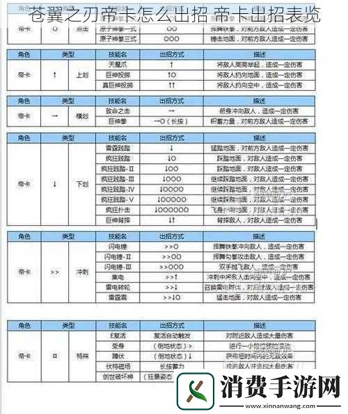 苍翼之刃帝卡怎么出招帝卡出招表览