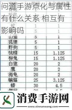问道手游点化与属性有什么关系