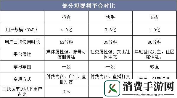 成品短视频源码与热门应用对比分析要点