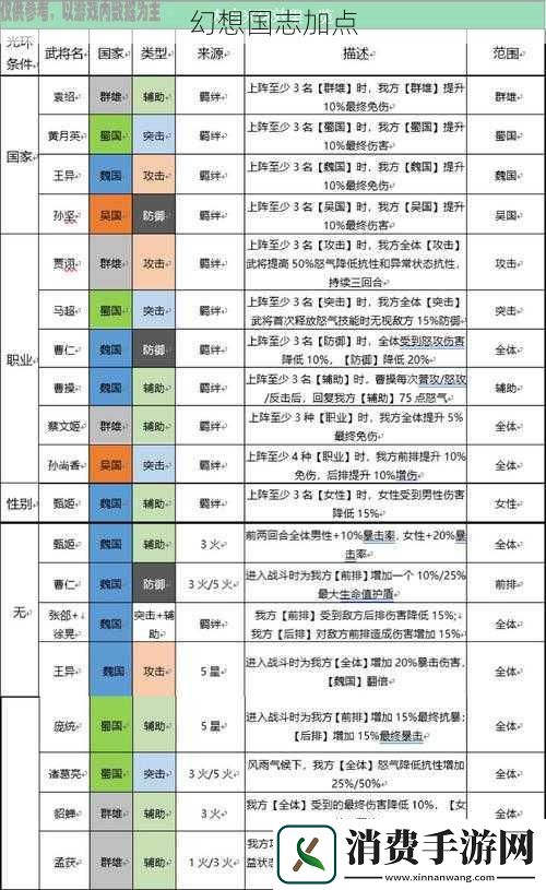 幻想国志加点