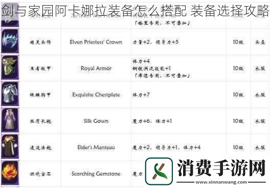 剑与家园阿卡娜拉装备怎么搭配装备选择攻略