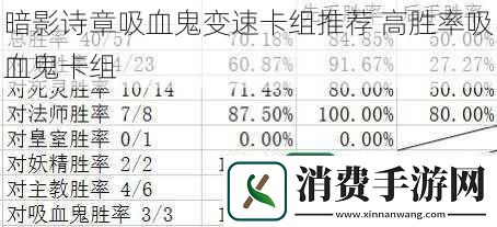 暗影诗章吸血鬼变速卡组推荐