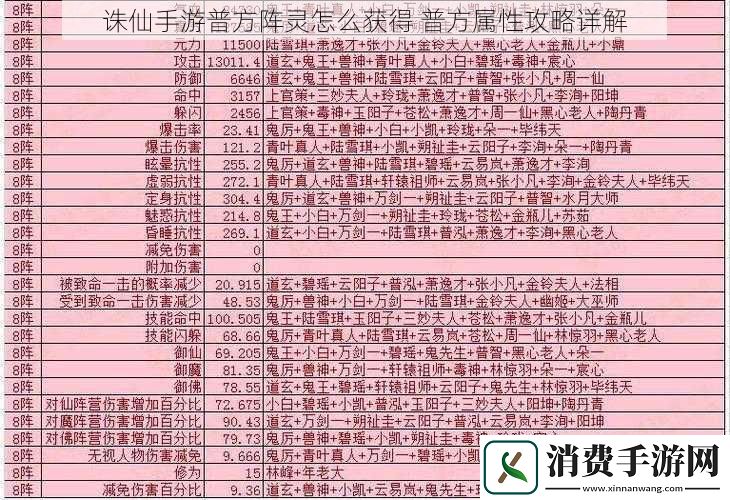 诛仙手游普方阵灵怎么获得