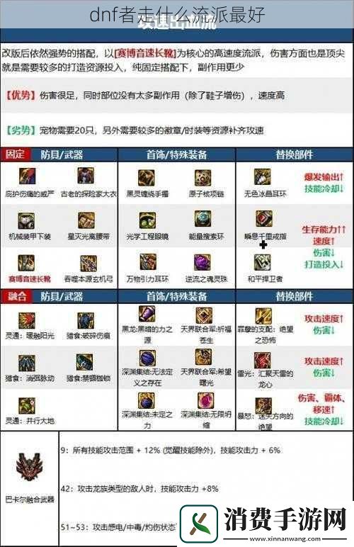 dnf者走什么流派最好