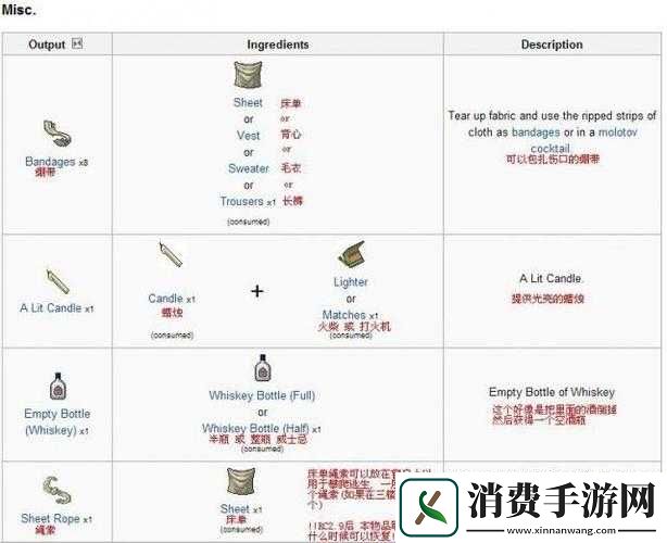 僵尸毁灭工程合成表