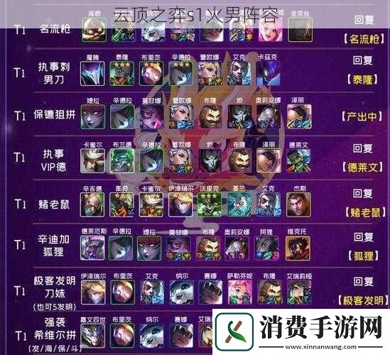 云顶之弈s1火男阵容