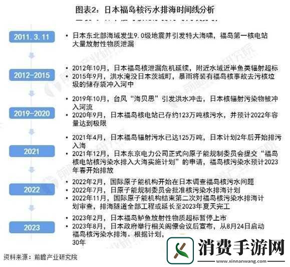 日本nursery现状及发展