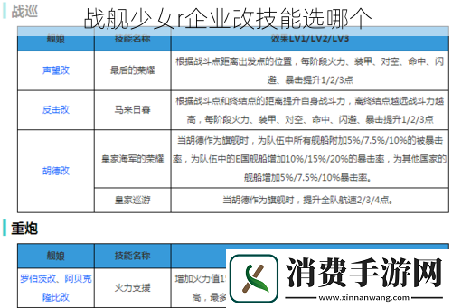 战舰少女r企业改技能选哪个