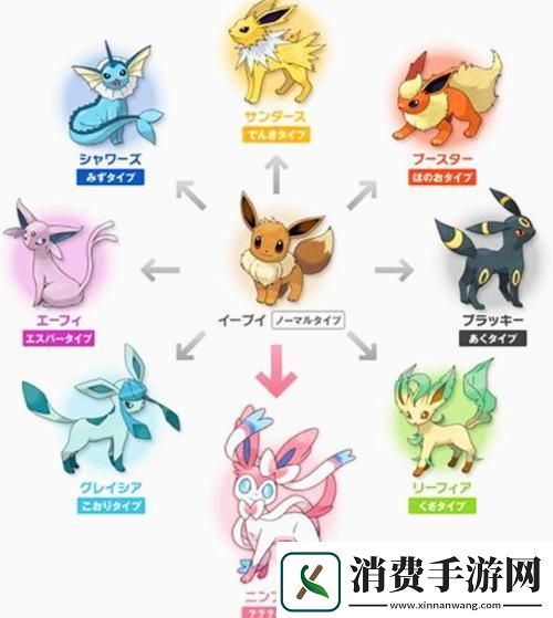 战属性精伶哦多么高贵的物种！