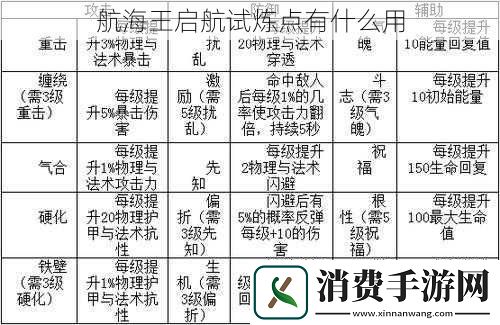 航海王启航试炼点有什么用