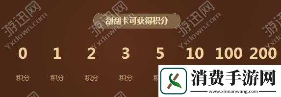 CF5月刮刮卡2.0活动地址