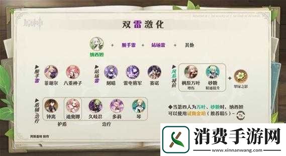 原神纳西妲怎么配队