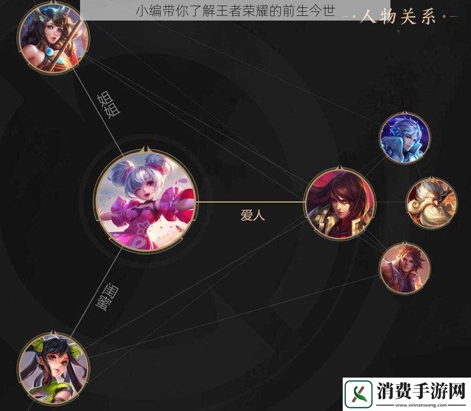 小编带你了解王者荣耀的前生今世