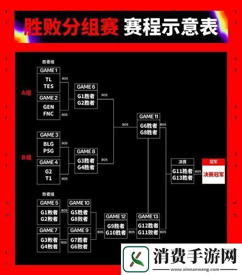 MSI狂潮来袭-新星闪耀江湖！