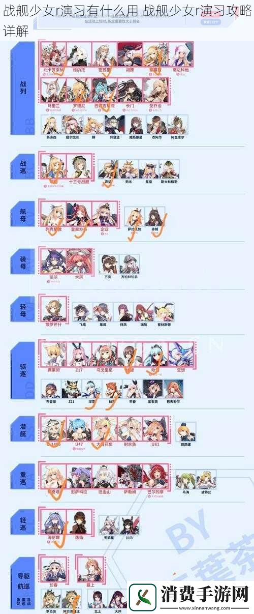 战舰少女r演习有什么用