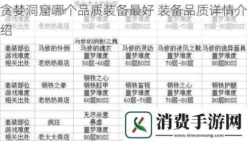贪婪洞窟哪个品质装备最好装备品质详情介绍