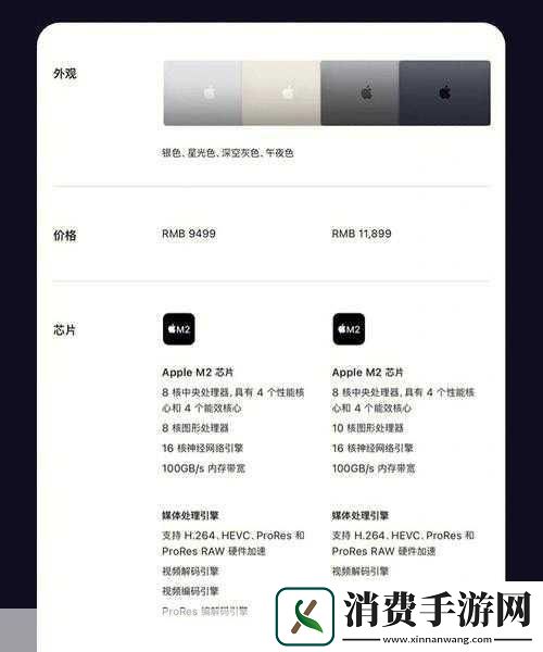 惊爆！M2版Macmini跳水价来袭手游创作者福音3059元开启高性能创作之旅！