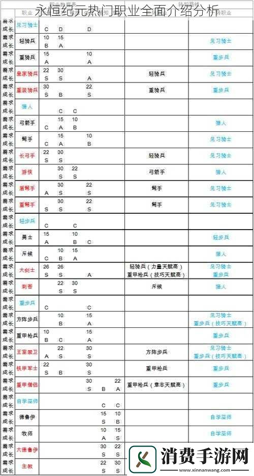 永恒纪元热门职业全面介绍分析