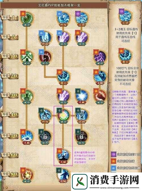 海贼无双3艾尼路玩法攻略及技能推荐