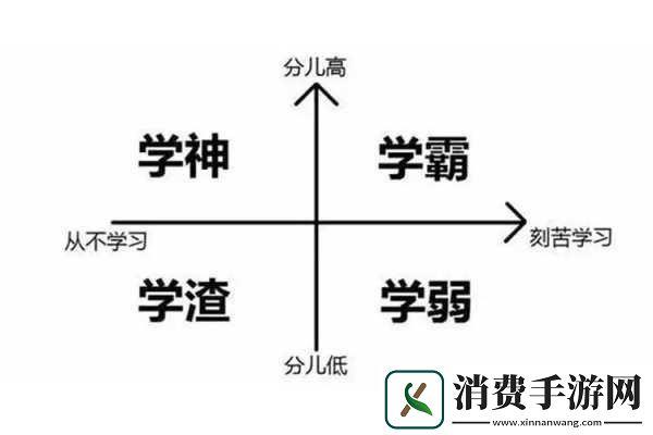 化学实验室学霸做哭学渣试管：你知道为什么化学反应后的产物总是比原材料更闪亮吗