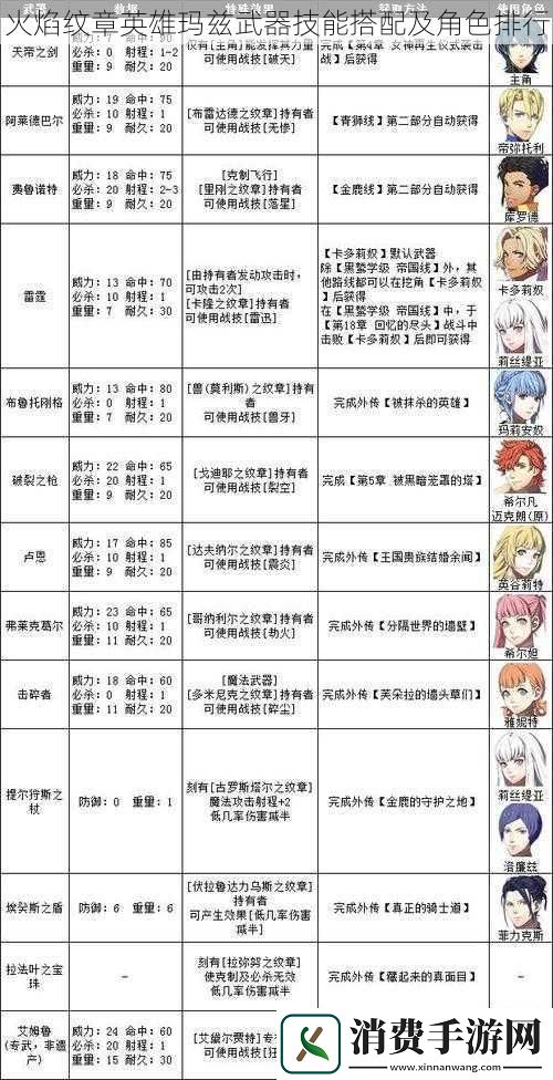 火焰纹章英雄玛兹武器技能搭配及角色排行