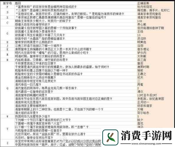 斗萌西游每日答题活动答案