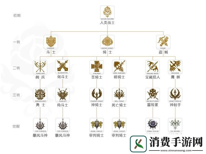 天堂2手游哪个职业好