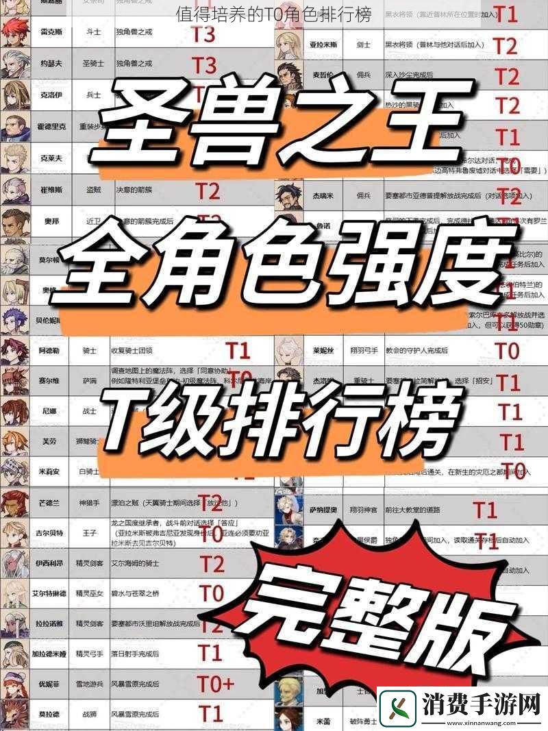值得培养的T0角色排行榜