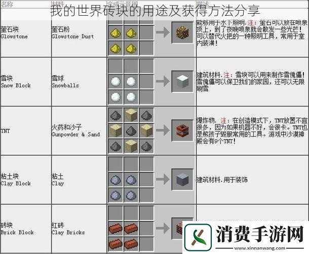 我的世界砖块的用途及获得方法分享