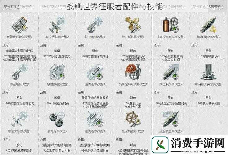 战舰世界征服者配件与技能