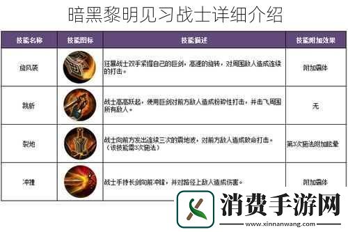 暗黑黎明见习战士详细介绍