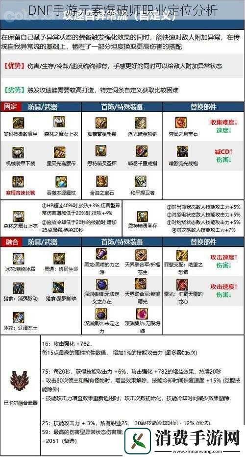 DNF手游元素爆破师职业定位分析