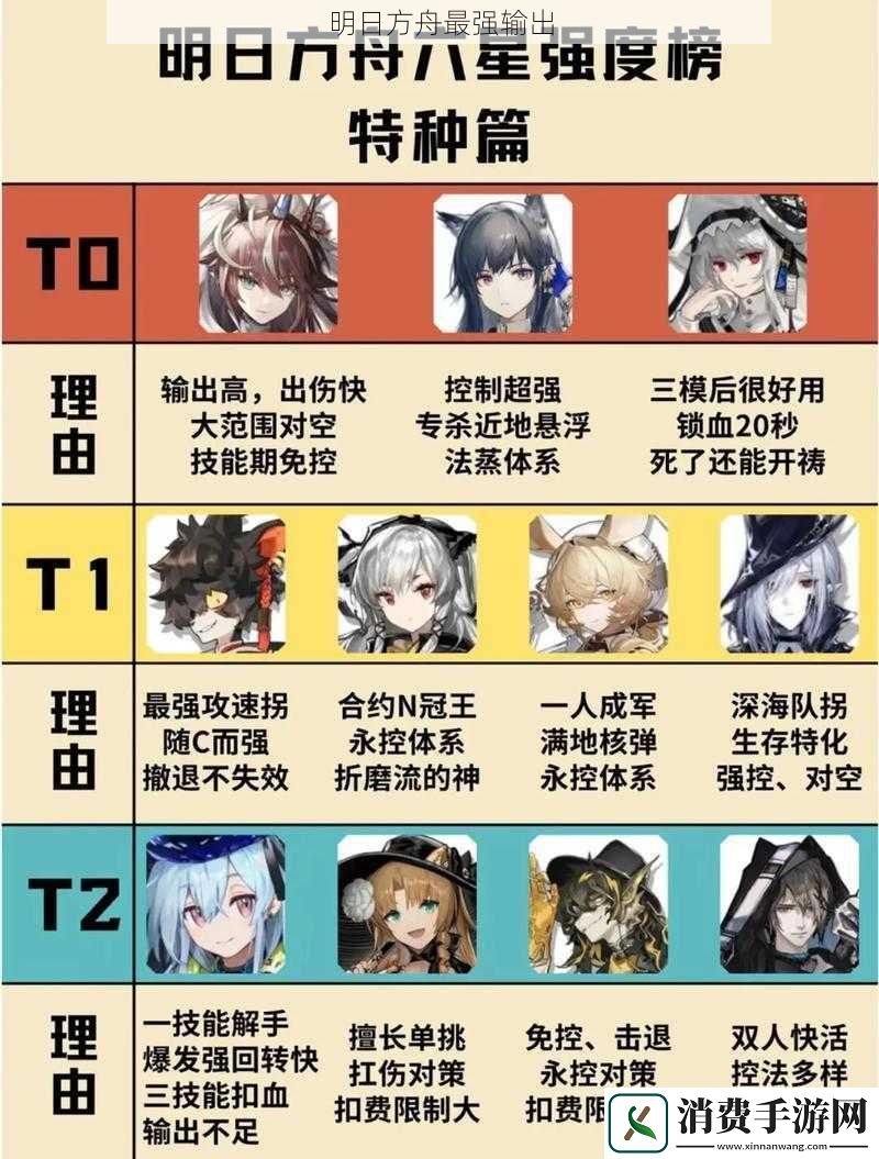 明日方舟最强输出