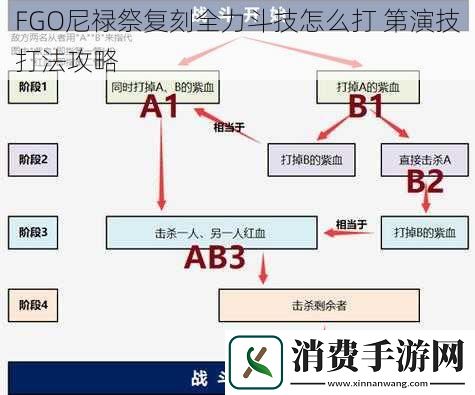 FGO尼禄祭复刻全力斗技怎么打