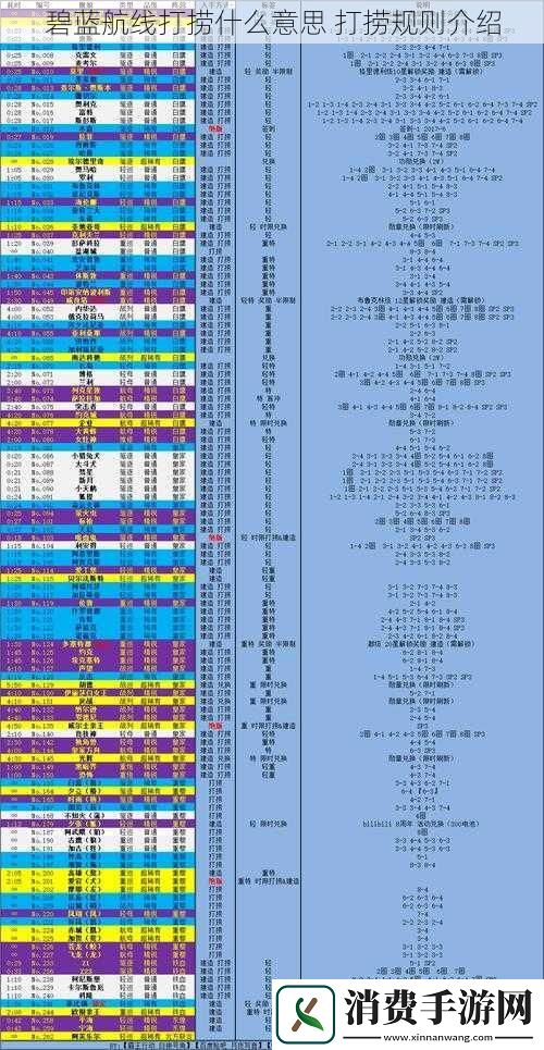 碧蓝航线打捞什么意思
