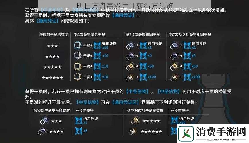 明日方舟高级凭证获得方法览