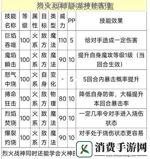 烈火战神最强技能配置