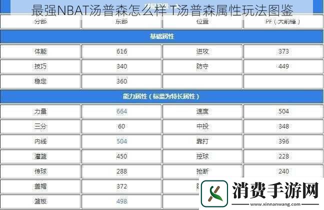 最强NBAT汤普森怎么样T汤普森属性玩法图鉴